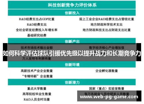 如何科学评估球队引援优先级以提升战力和长期竞争力 如何科学评估球队引援优先级以提升战力和长期竞争力