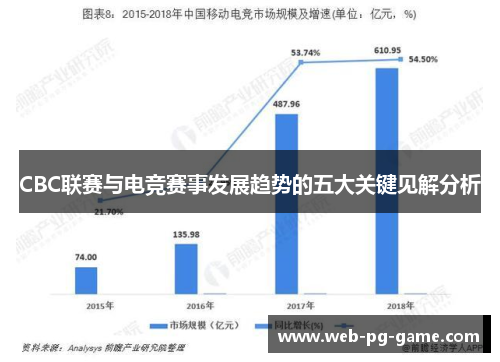 CBC联赛与电竞赛事发展趋势的五大关键见解分析 CBC联赛与电竞赛事发展趋势的五大关键见解分析