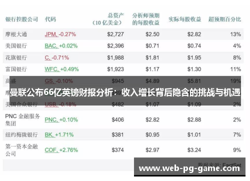 曼联公布66亿英镑财报分析：收入增长背后隐含的挑战与机遇