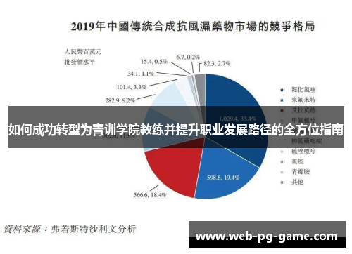 如何成功转型为青训学院教练并提升职业发展路径的全方位指南