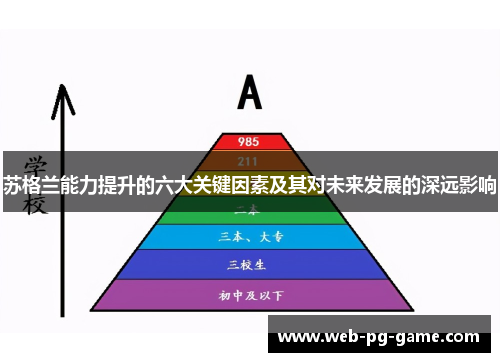 苏格兰能力提升的六大关键因素及其对未来发展的深远影响
