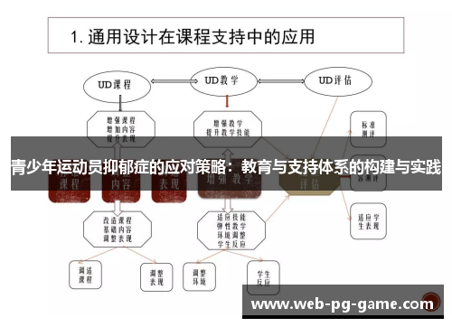 青少年运动员抑郁症的应对策略：教育与支持体系的构建与实践
