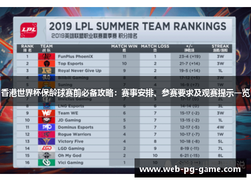 香港世界杯保龄球赛前必备攻略：赛事安排、参赛要求及观赛提示一览