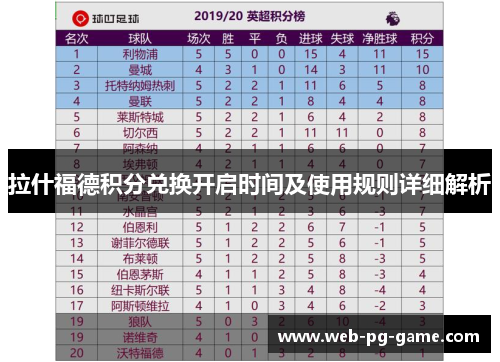 拉什福德积分兑换开启时间及使用规则详细解析 拉什福德积分兑换开启时间及使用规则详细解析