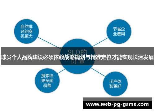 球员个人品牌建设必须依赖战略规划与精准定位才能实现长远发展 球员个人品牌建设必须依赖战略规划与精准定位才能实现长远发展