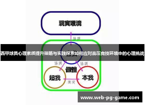西甲球员心理素质提升策略与实践探索如何应对高压竞技环境中的心理挑战 西甲球员心理素质提升策略与实践探索如何应对高压竞技环境中的心理挑战