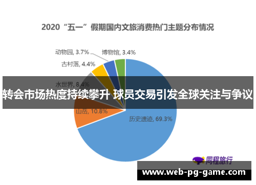 转会市场热度持续攀升 球员交易引发全球关注与争议