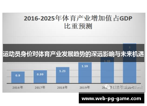 运动员身价对体育产业发展趋势的深远影响与未来机遇 运动员身价对体育产业发展趋势的深远影响与未来机遇