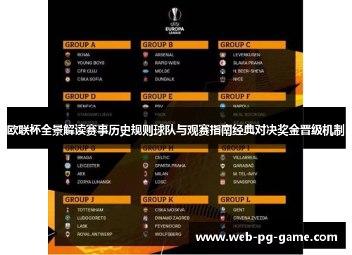 欧联杯全景解读赛事历史规则球队与观赛指南经典对决奖金晋级机制 欧联杯全景解读赛事历史规则球队与观赛指南经典对决奖金晋级机制