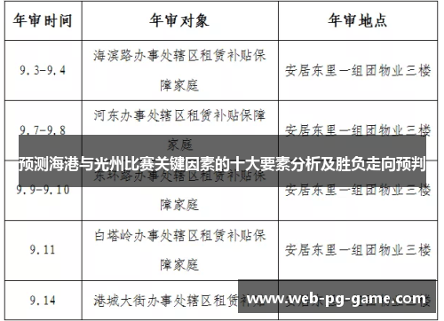 预测海港与光州比赛关键因素的十大要素分析及胜负走向预判 预测海港与光州比赛关键因素的十大要素分析及胜负走向预判