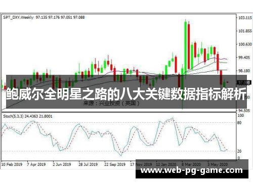 鲍威尔全明星之路的八大关键数据指标解析
